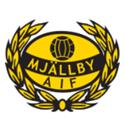 Mjallby AIF U21